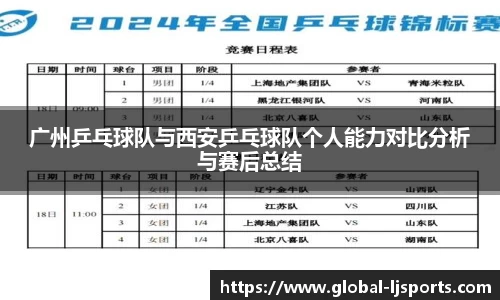 广州乒乓球队与西安乒乓球队个人能力对比分析与赛后总结